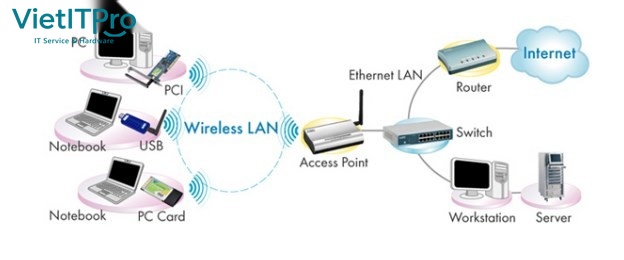So sánh sơ đồ kết nối mạng giữa Access Point và Wireless Router