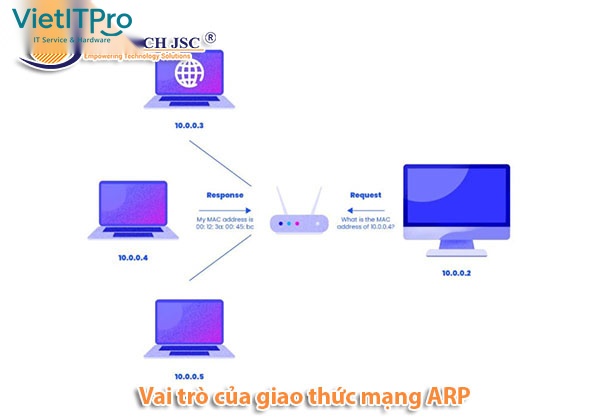 Mô hình tấn công Man-In-The-Middle thông qua kỹ thuật đầu độc bảng ARP Poisoning