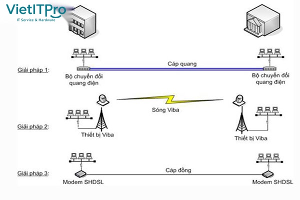 Tính năng Link Fault Pass-Through LFP tự động ngắt kết nối đồng khi đứt cáp quang