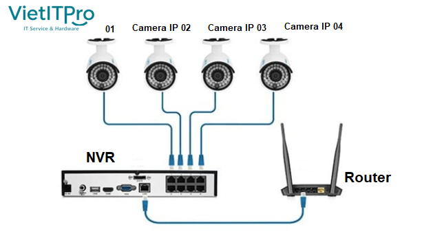 Cơ chế cấp nguồn đồng thời dữ liệu và điện áp qua công nghệ PoE IEEE 802.3af/at