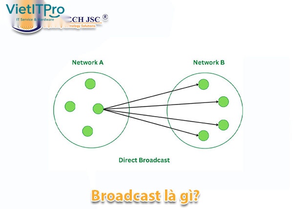 Phân tích chu trình trao đổi gói tin quảng bá của giao thức DHCP DORA và giao thức ARP