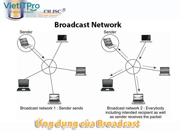 Cấu hình tính năng Storm Control và giao thức chống vòng lặp Spanning Tree Protocol trên Switch