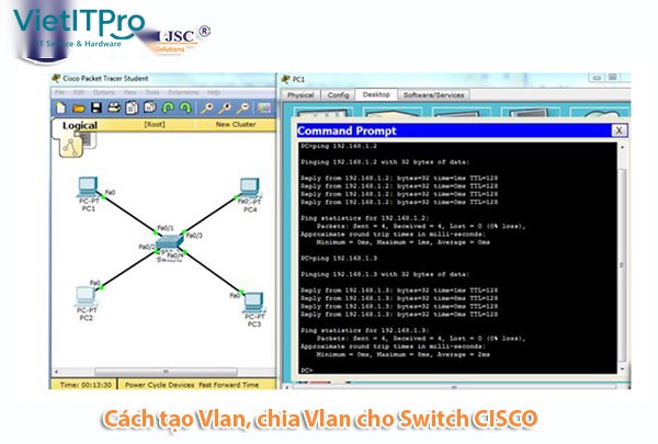 Mô hình hạ tầng mạng quán cafe: Router cân bằng tải + Switch PoE + Access Point chuyên dụng