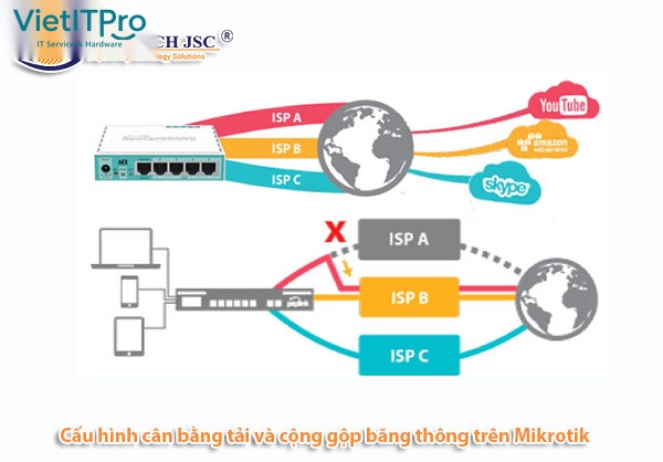 Mô hình cân bằng tải Dual-WAN 2 nhà mạng trên Router MikroTik