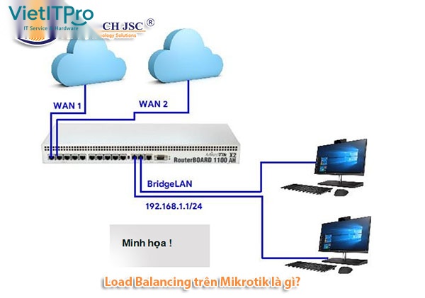 Giao diện WinBox cấu hình Mangle Rules trên MikroTik RouterOS