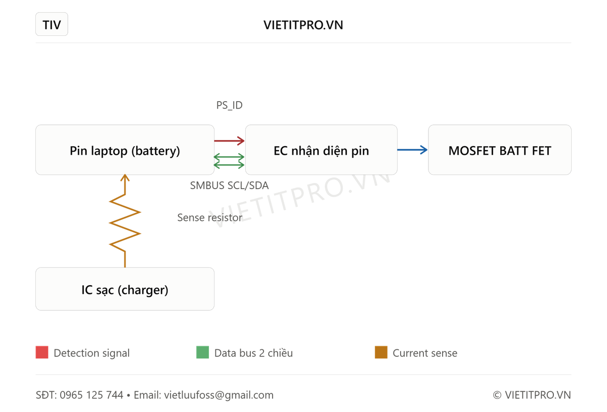 Hình ảnh sản phẩm VietITPro