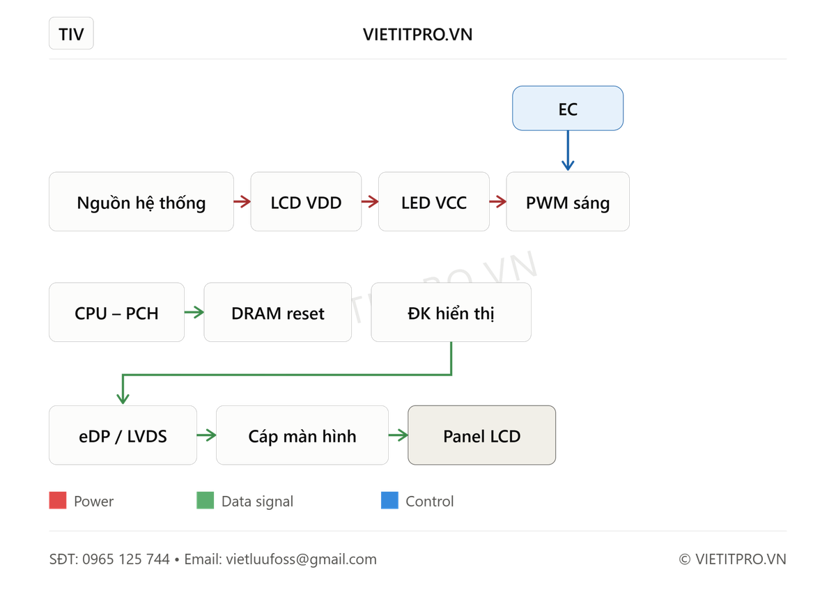 Hình ảnh sản phẩm VietITPro