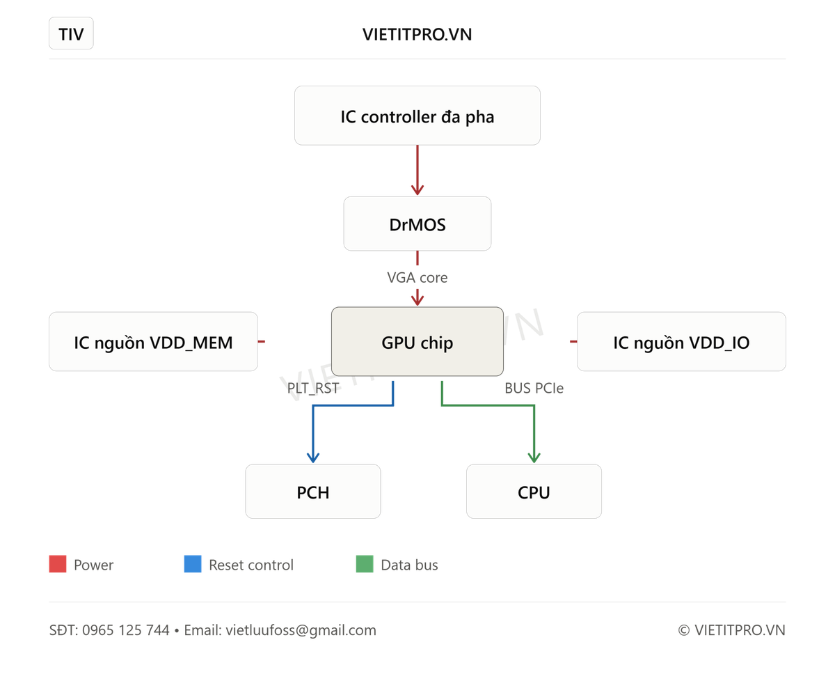 Hình ảnh sản phẩm VietITPro
