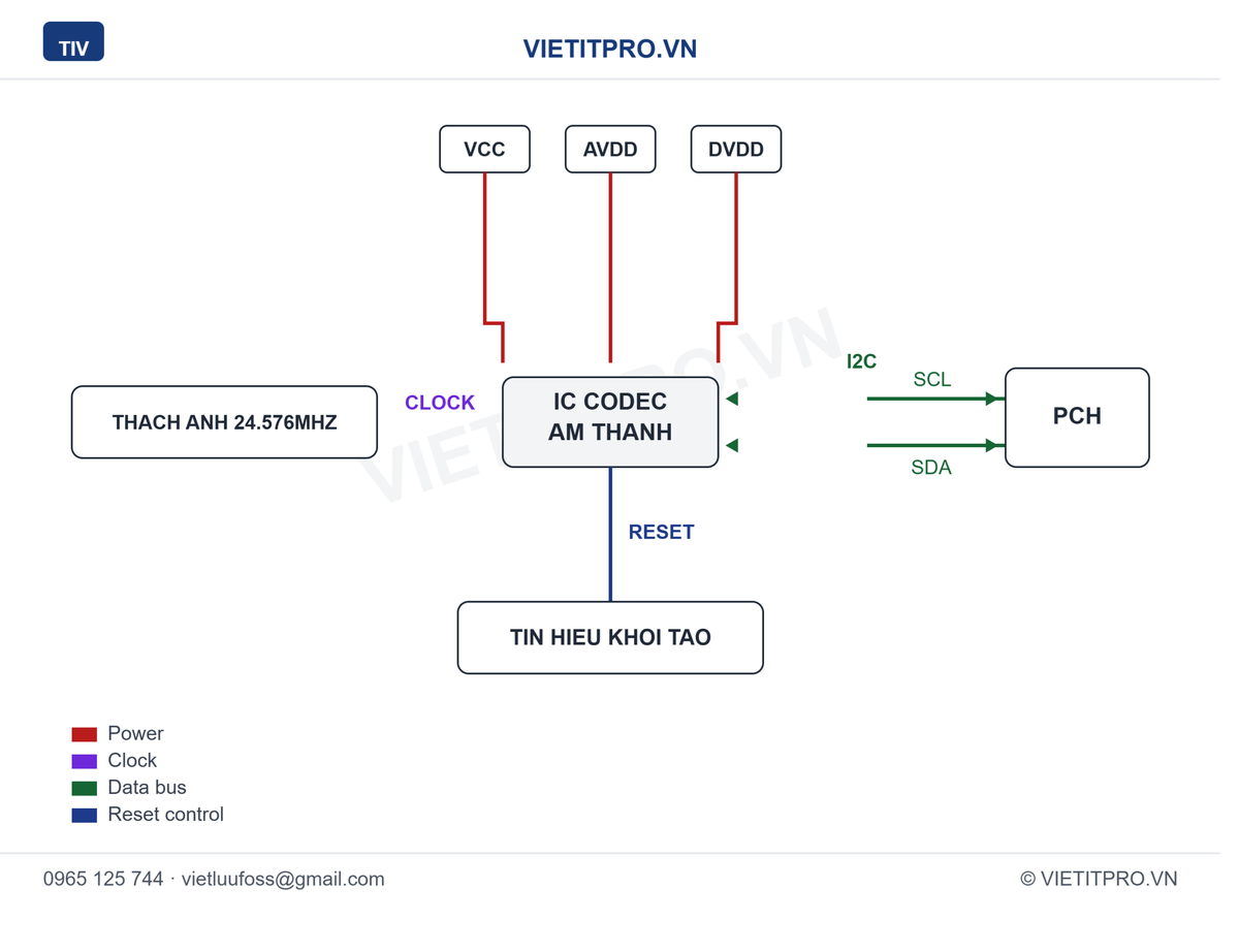 Hình ảnh sản phẩm VietITPro