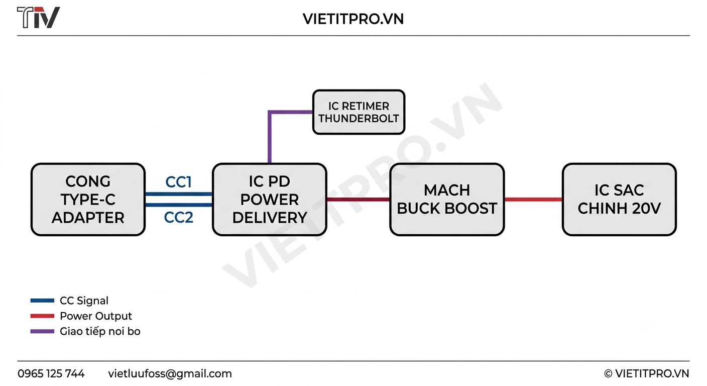 Hình ảnh sản phẩm VietITPro
