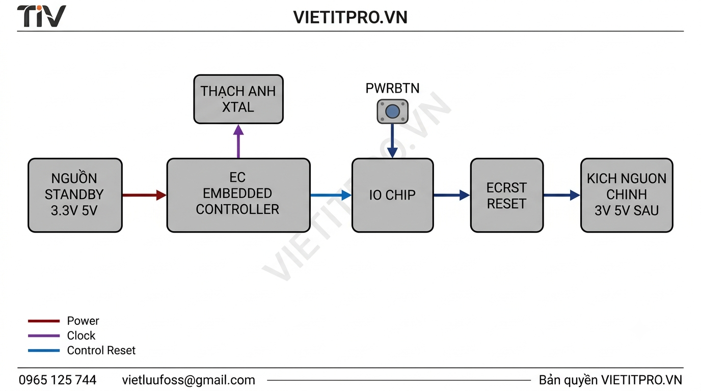 Hình ảnh sản phẩm VietITPro