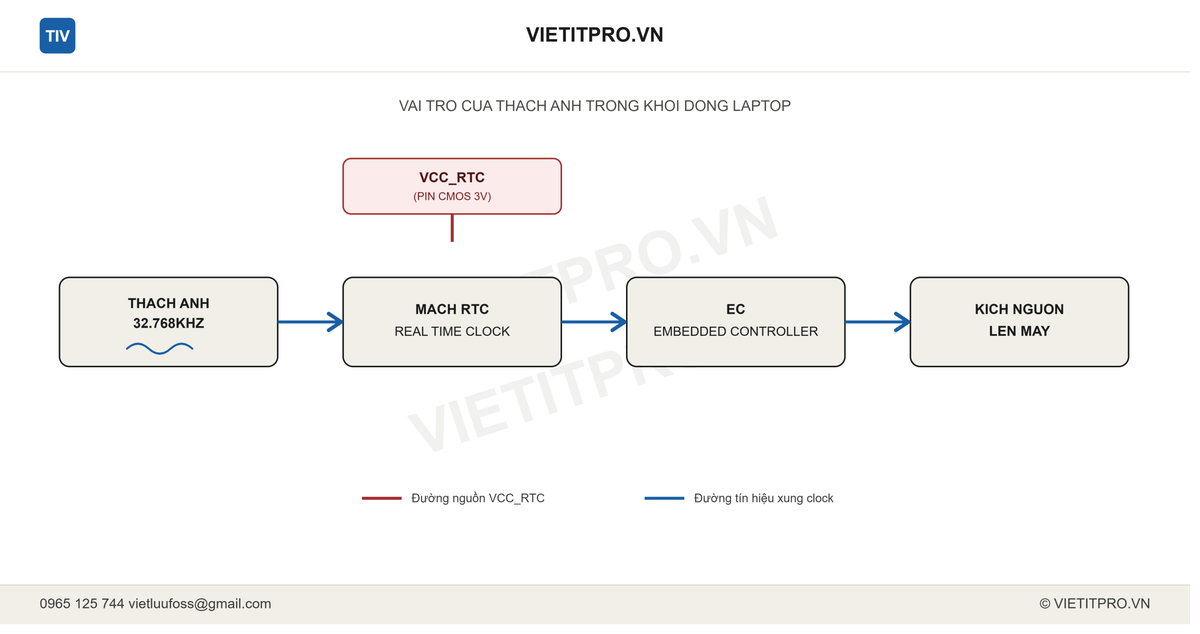 Hình ảnh sản phẩm VietITPro