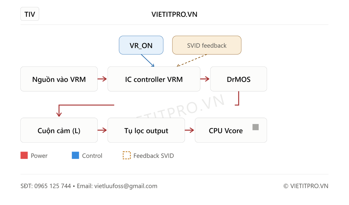 Hình ảnh sản phẩm VietITPro