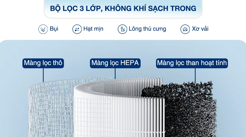 Máy lọc không khí Xiaomi Smart Air Purifier 4 compact EU (BHR5860EU) 27W