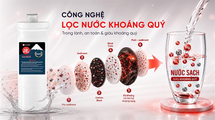 Máy lọc nước điện giải ion kiềm Fuji Smart Petto 99 9 tấm điện cực