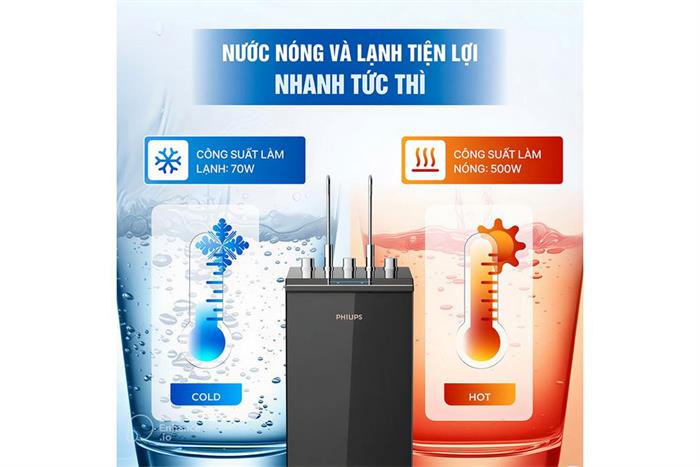 Máy lọc nước RO nóng nguội lạnh Philips ADD8922/74 10 lõi