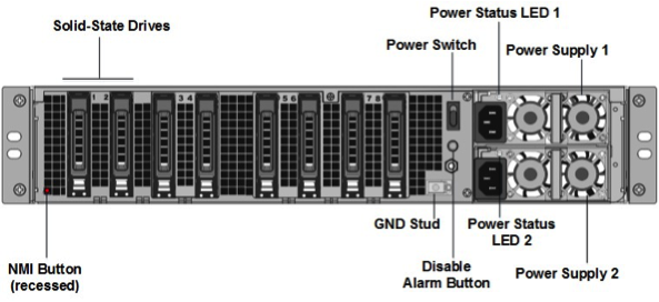 Citrix ADC SDX 14030 FIPS