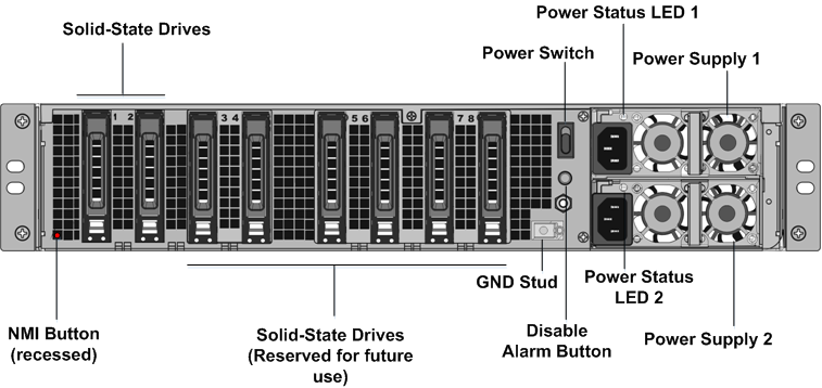Citrix ADC SDX 14060-40G