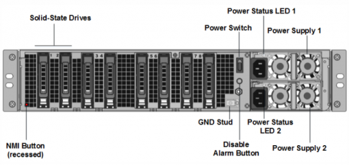 Citrix ADC SDX 15030