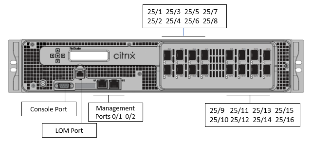 Citrix ADC SDX 15080-50G