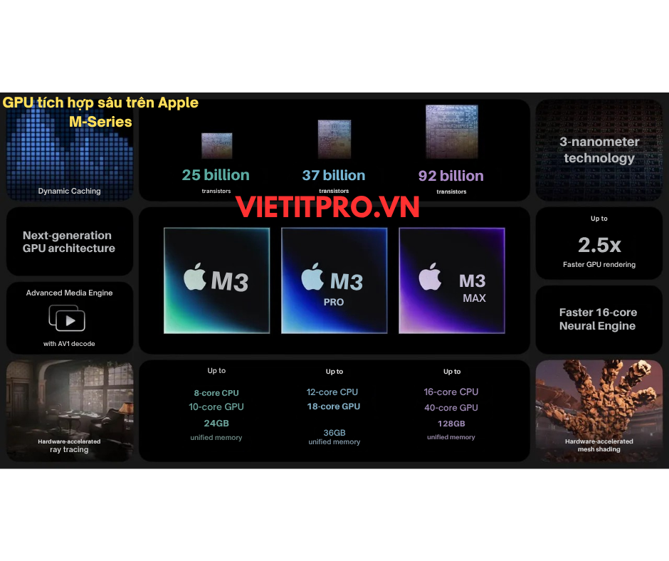 GPU tích hợp sâu trên Apple M-Series: Hiệu năng vượt trội từ kiến trúc Unified Memory